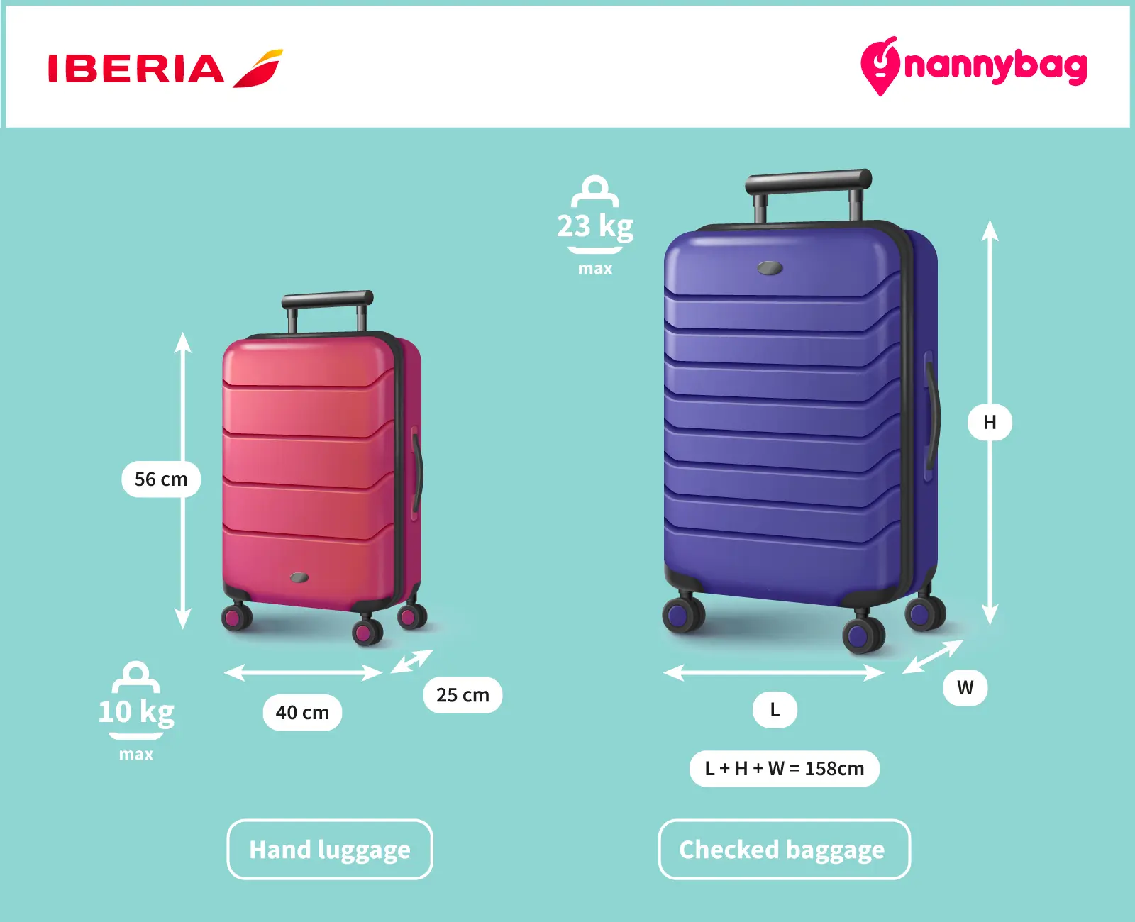 Nannybag x Iberia