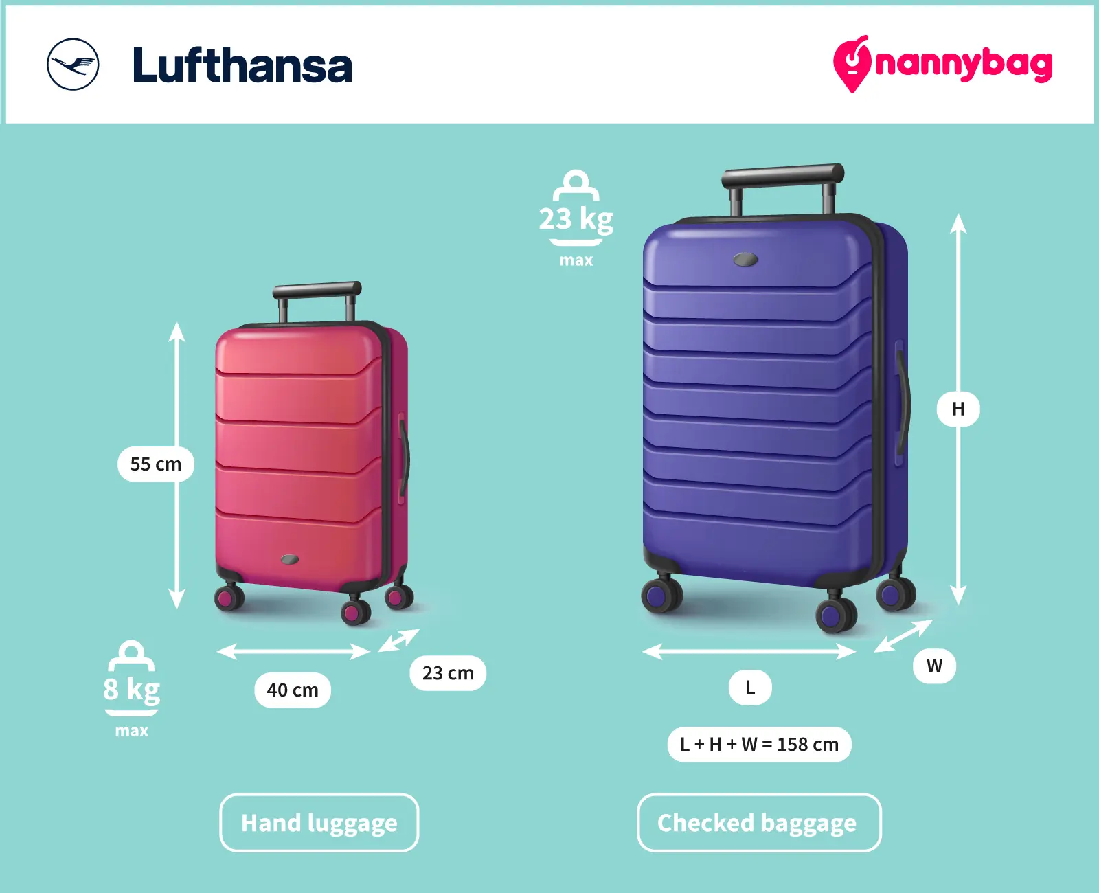 Nannybag x Lufthansa