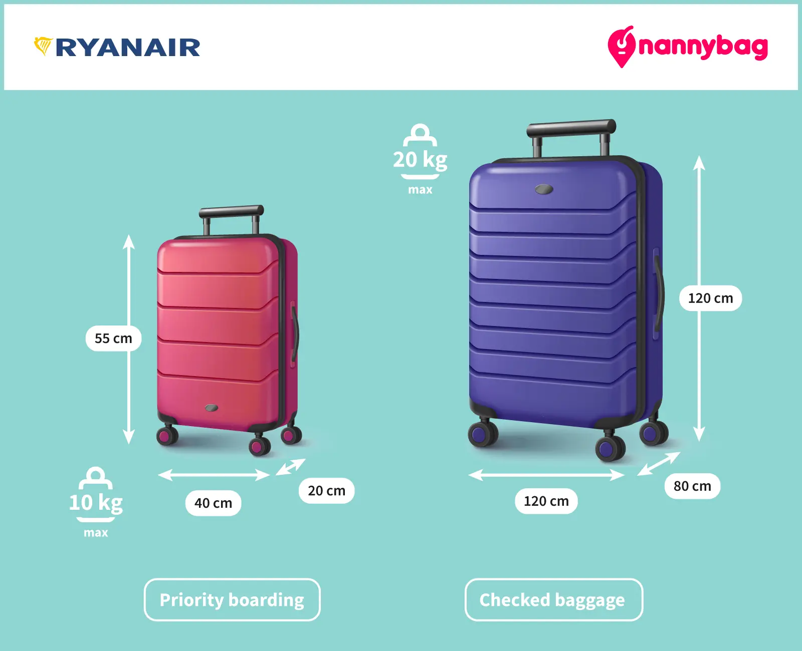 Nannybag x Ryanair