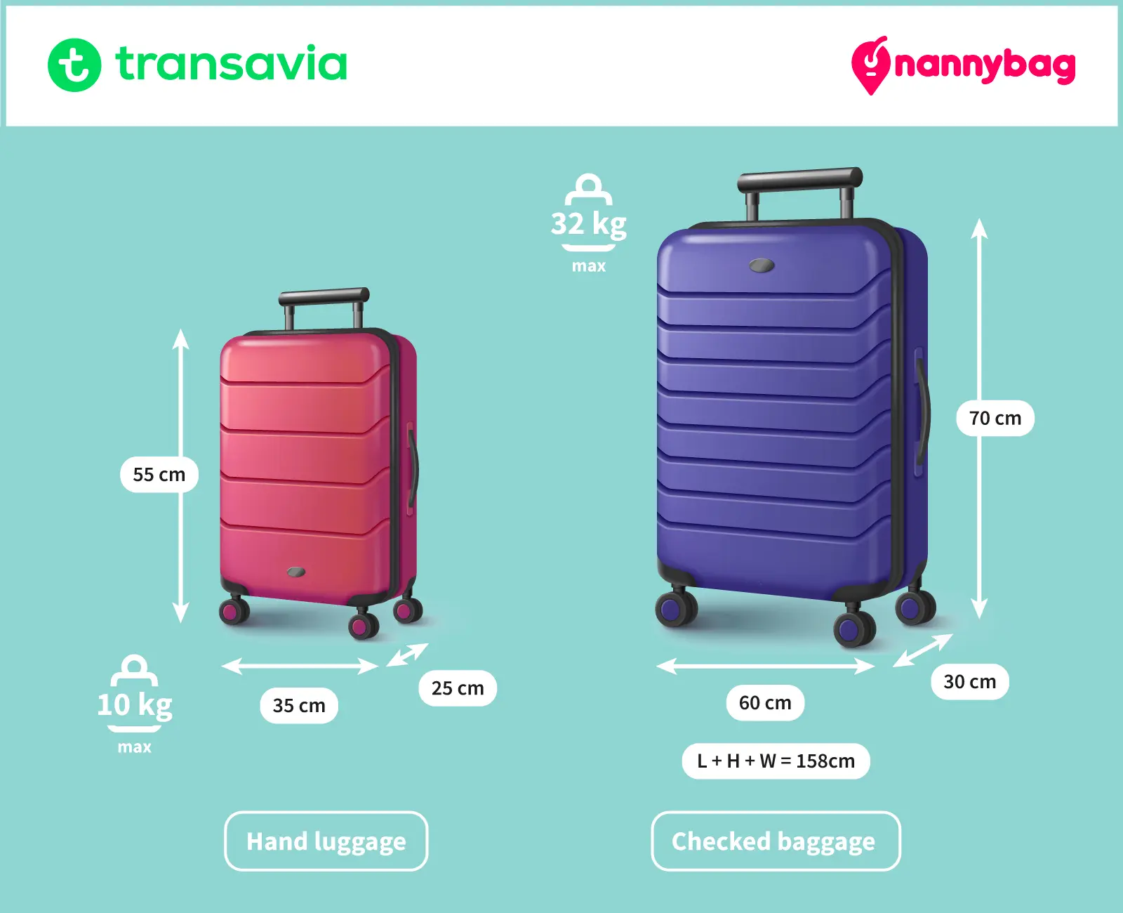 Nannybag x Transavia